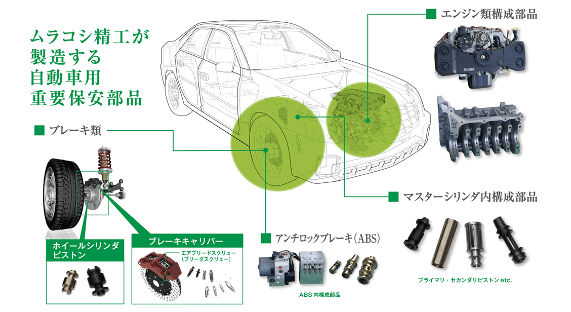 私たちの仕事